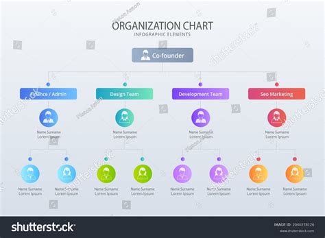 Organization Design 的图像结果
