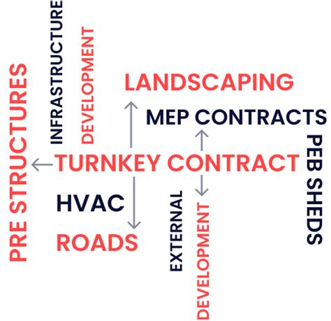 Fortune Pojects | Home