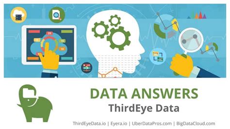 Image result for IBM Watson Chatbot Tutorial