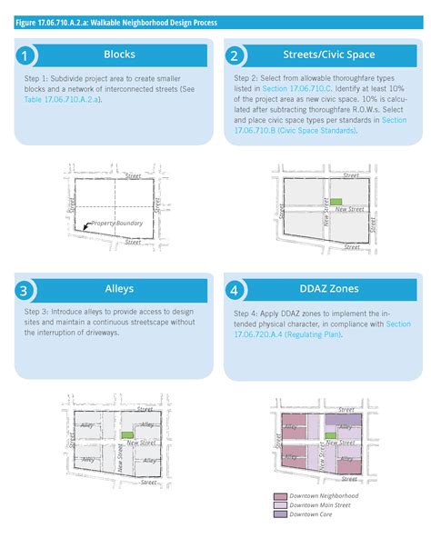 Image result for Building Code Section 7175.4