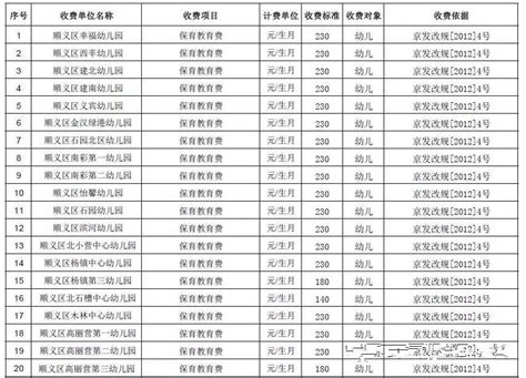 北京顺义区51所幼儿园收费标准_幼儿园资讯_幼教网