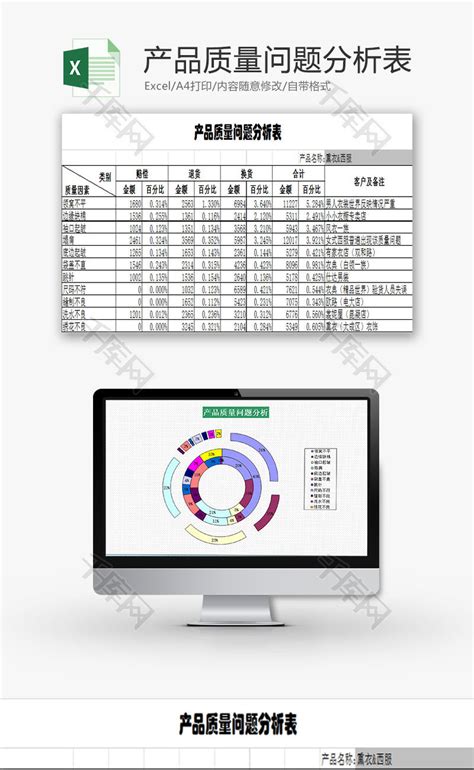 日常办公产品质量问题分析表Excel模板_千库网(excelID：78707)