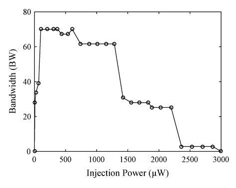 Generation of Broadband Optical Frequency Comb Based on a Gain ...