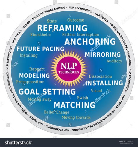 Image result for Word Map NLP Machine Learning