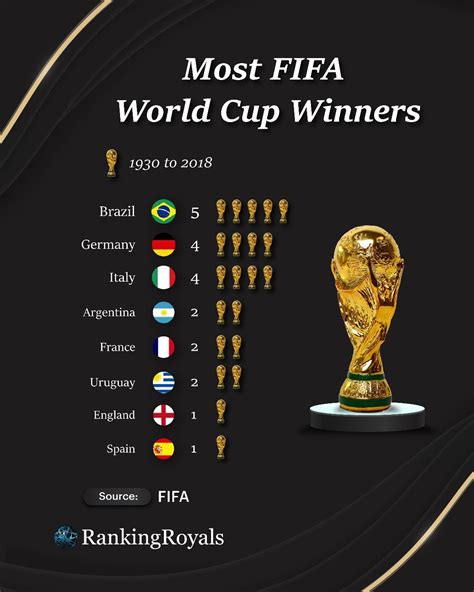 Rankking Winners