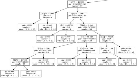 Image result for Random Forest Python