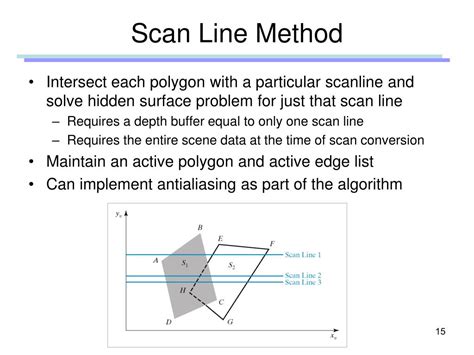 Image result for Scan Line Interface Computer Graphics