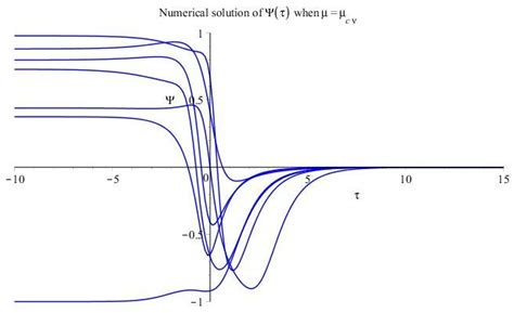 Normalized System Differential Equation 的图像结果