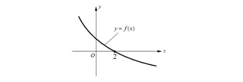 AP Calculus AB / Analytical Applications of Differentiation / Question ...