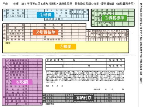 String Programs in Python 的图像结果