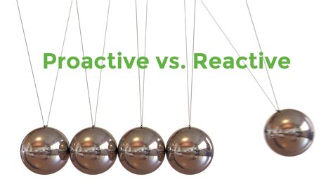 Proactive Reactive 的图像结果