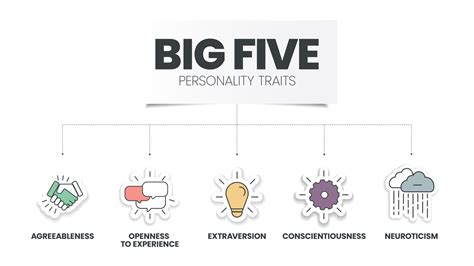 Big five personality traits