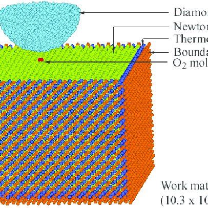 Image result for Simulation Interaction Diagram Molecular Dynamics