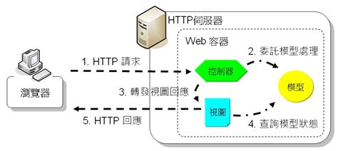 MVC Videotutorial 的图像结果