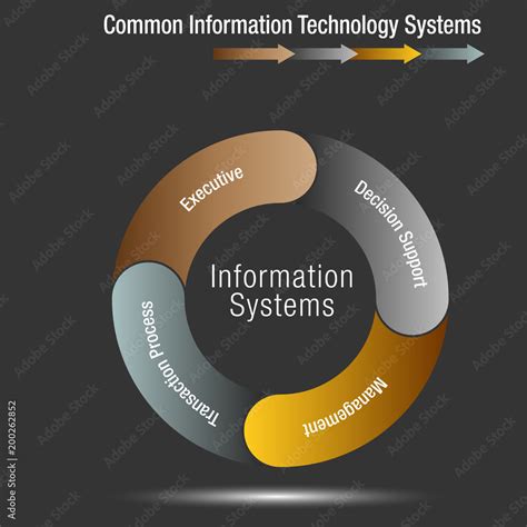Computer Information Systems 的图像结果