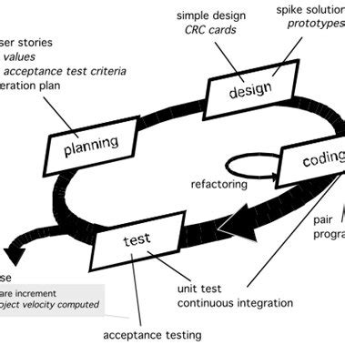 Extreme Programming Software 的图像结果