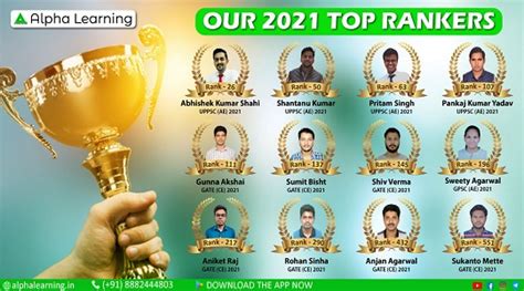 Image result for Alpha Learning