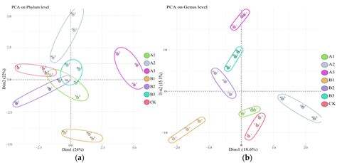 The Effects of Acid-Modified Biochar and Biomass Power Plant Ash on the ...