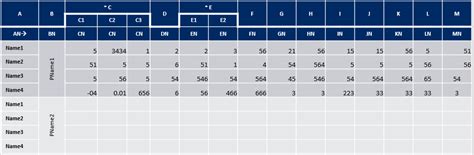 Create Data Frame Table Python 的图像结果