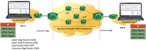 PacketCheck™ - Software Ethernet / IP Tester