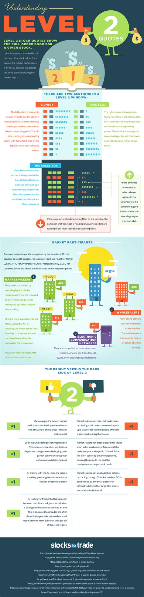 Level 2 Explained 的图像结果