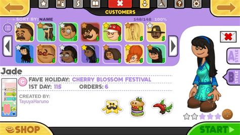 I edited my Papa Louie characters into the games : r/flipline