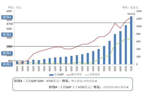 财新数据|中国四季度GDP增速降至6.4% 创2009年初以来新低_经济频道_财新网