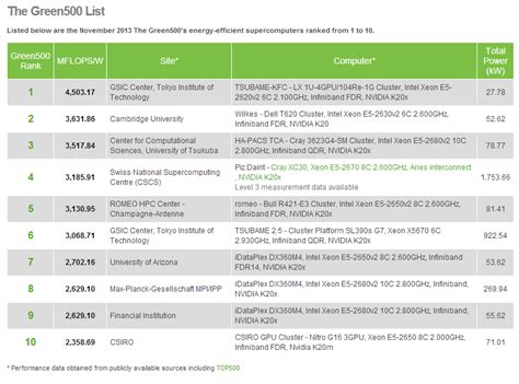 World Fastest Computer 2020 的图像结果