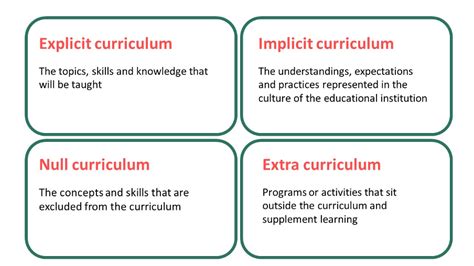 Curriculum Example 的图像结果