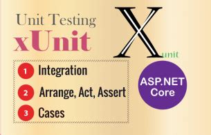 Image result for Example of a Unit Test in .Net Using xUnit