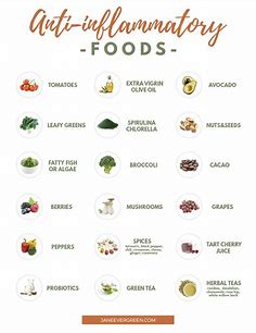 18 Best anti-inflammatory foods | Printable List of anti-inflammatory foods