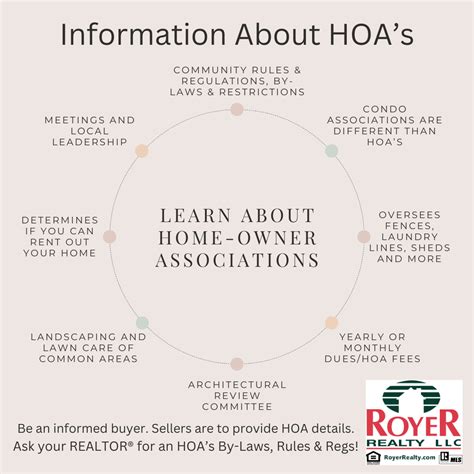 Information About Home-Owner Associations