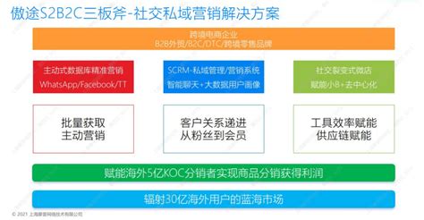 道珉优品API一站式S2B2C电商服务系统说明_企叮咚-站酷ZCOOL