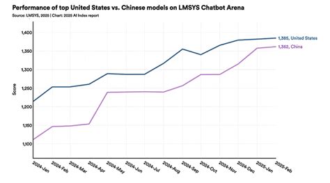 The 12 Graphs That Define AI in 2025: A Strategic Briefing for Business ...