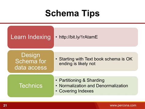 MySQL Select Optimization 的图像结果
