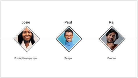 Image result for How to Create PowerPoint Presentations Example