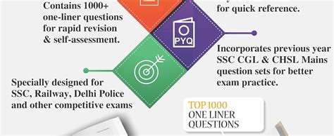 Buy Computer Awareness 2e Book 2025 - 2026 for SSC CGL Exam (Tier 1 & 2 ...
