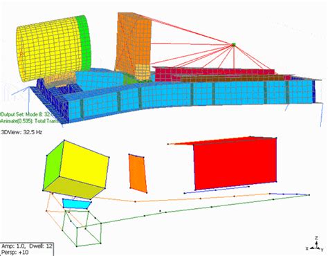 Image result for Modal Testing