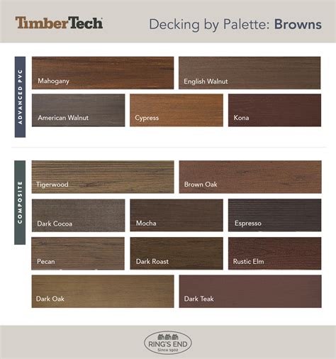Image result for TimberTech Decking Color Combinations