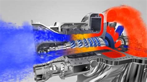 Image result for Axial-Flow Compressor Animation