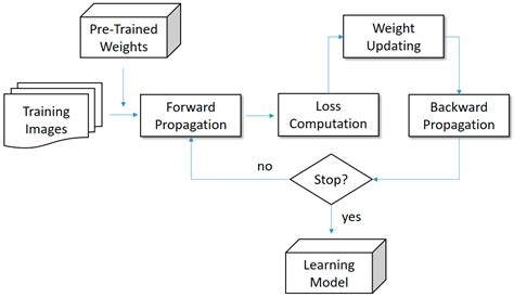 Deep Learning-Based Surgical Treatment Recommendation and Nonsurgical ...