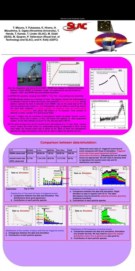 Image result for Stanford Linear Accelerator