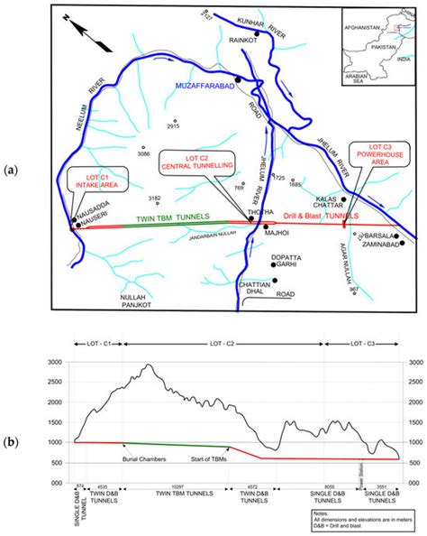 Digital Twin-Driven Framework for TBM Performance Prediction ...
