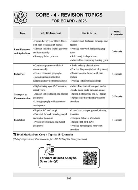 CBSE Question Bank Class 12 Geography | For Exam 2025-26 Exam | Buy Now ...