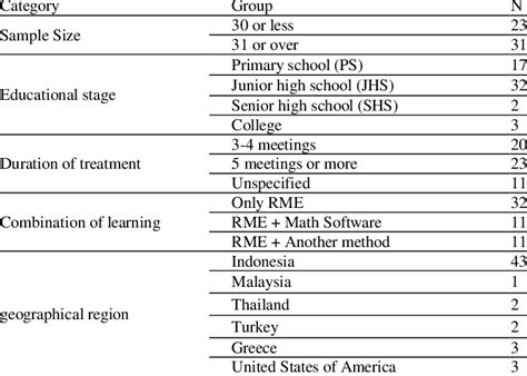 Moderator Variables That Could Change the Relationship Examples 的图像结果