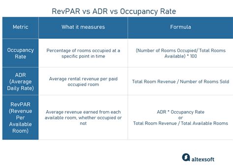 RevPAR, Explained | AltexSoft