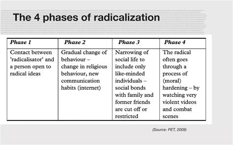 Lecture 8 - Terrorism, radicalisation and political violence | PDF