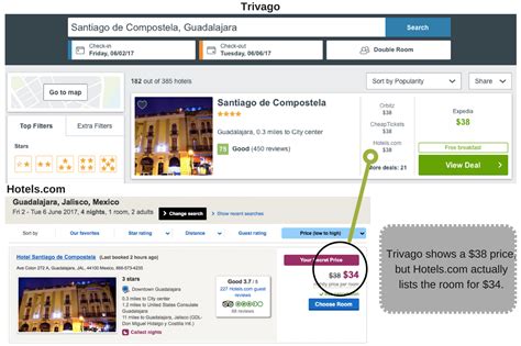 Best Hotel Booking Sites: A Review of Where To Find The Best Deals