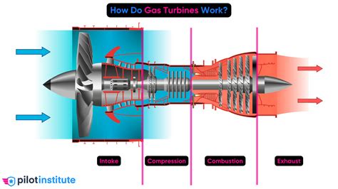 How Jet Engine Work Animation 的图像结果