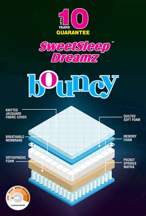 Buy Mattress, Pillows and Home Linen Online | Sweet Sleep Dreamz